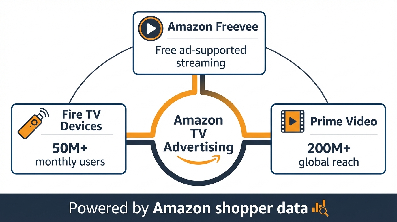 amazon-ecosystem.png