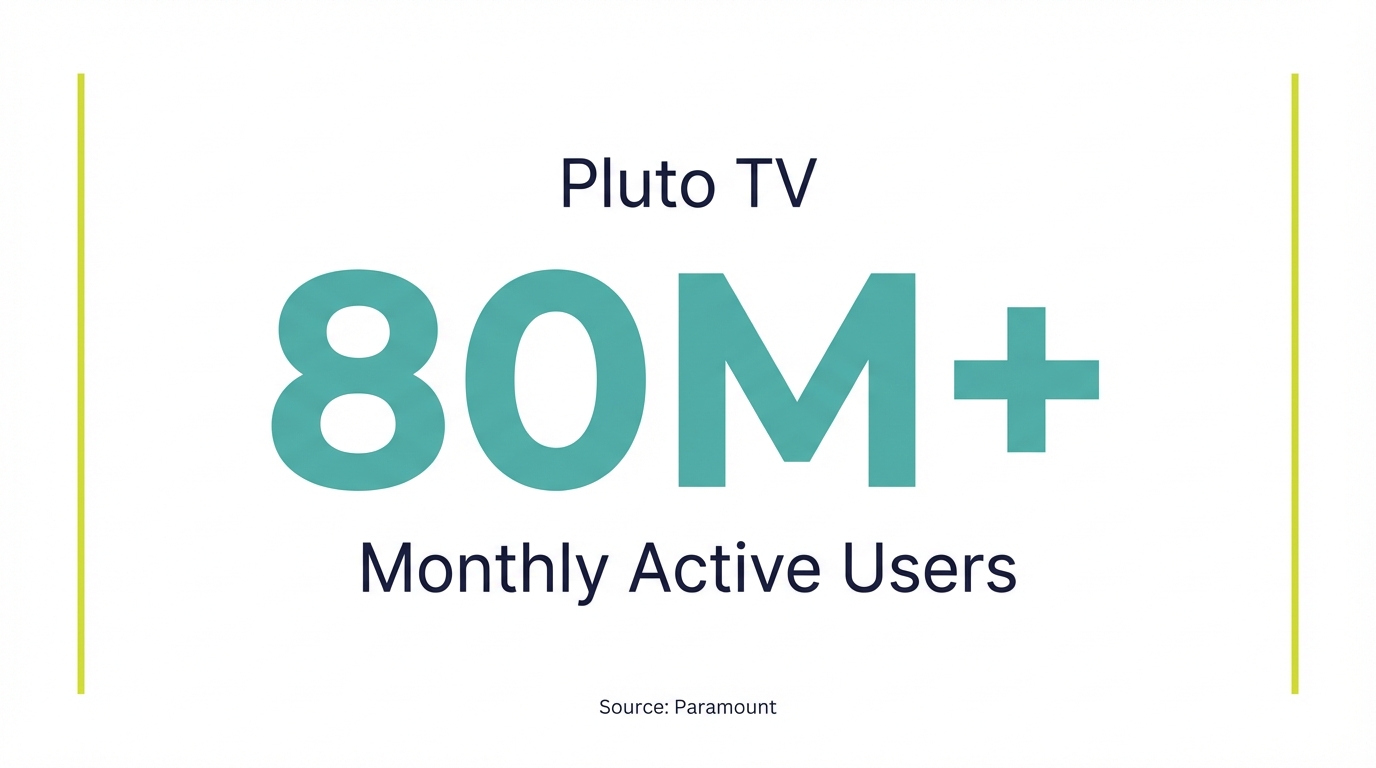 pluto-tv-monthly-users.png