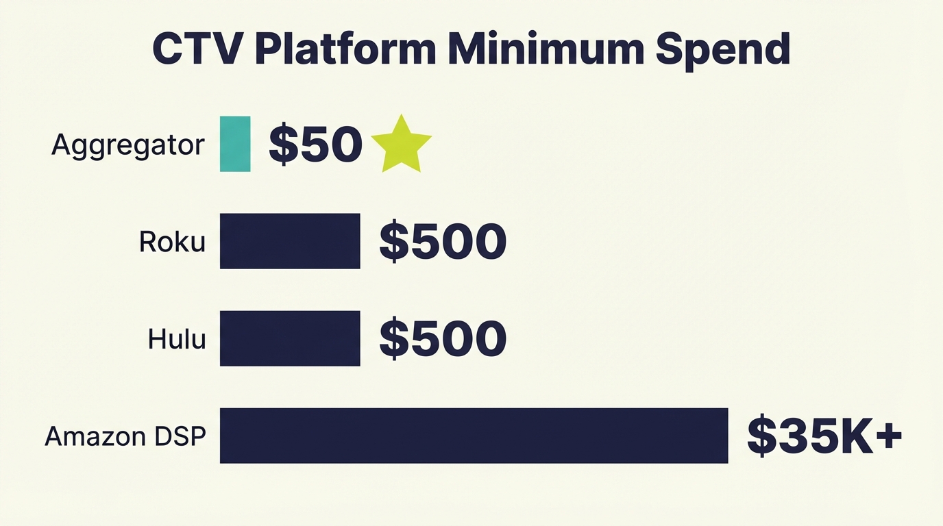 chart-platform-minimums.png