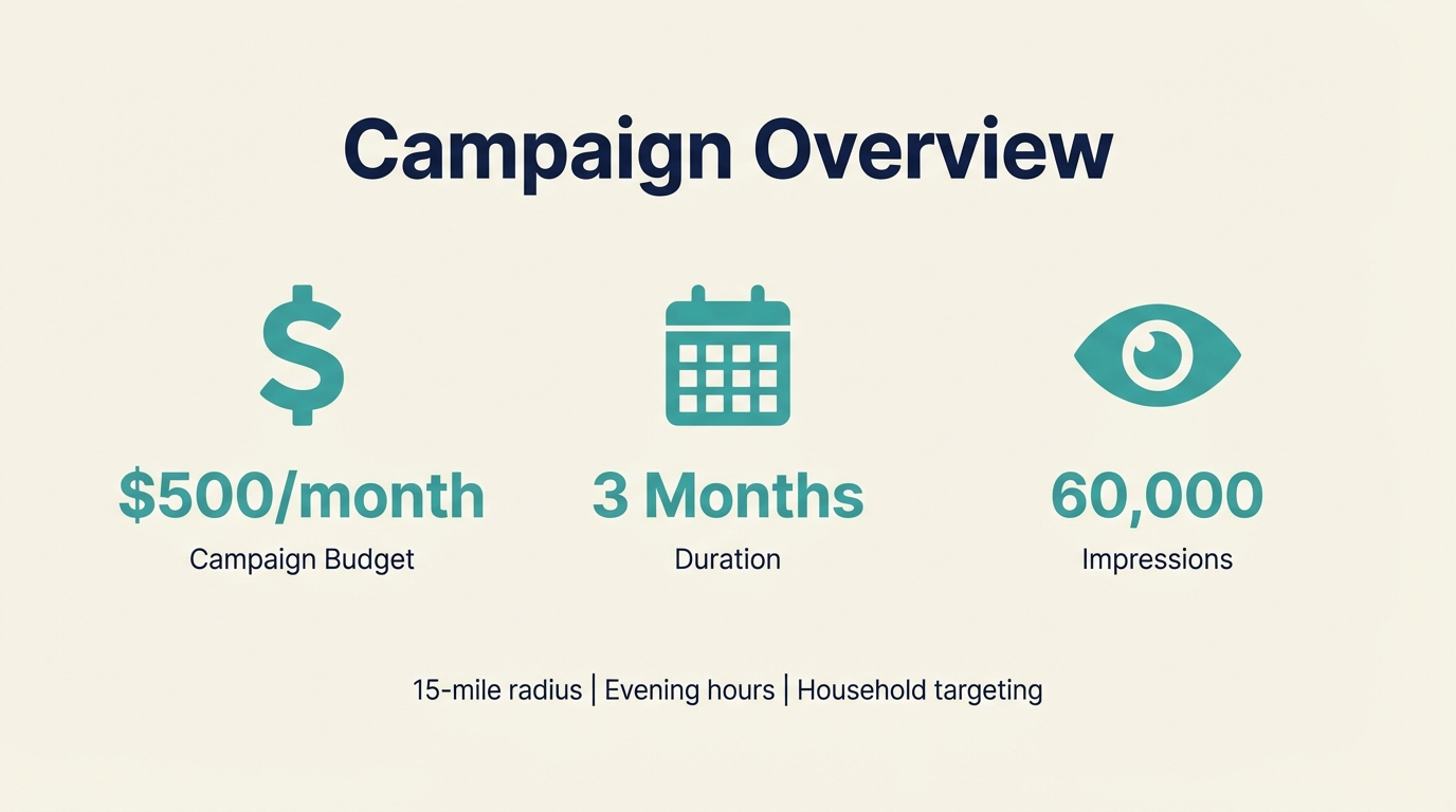 campaign-overview.png