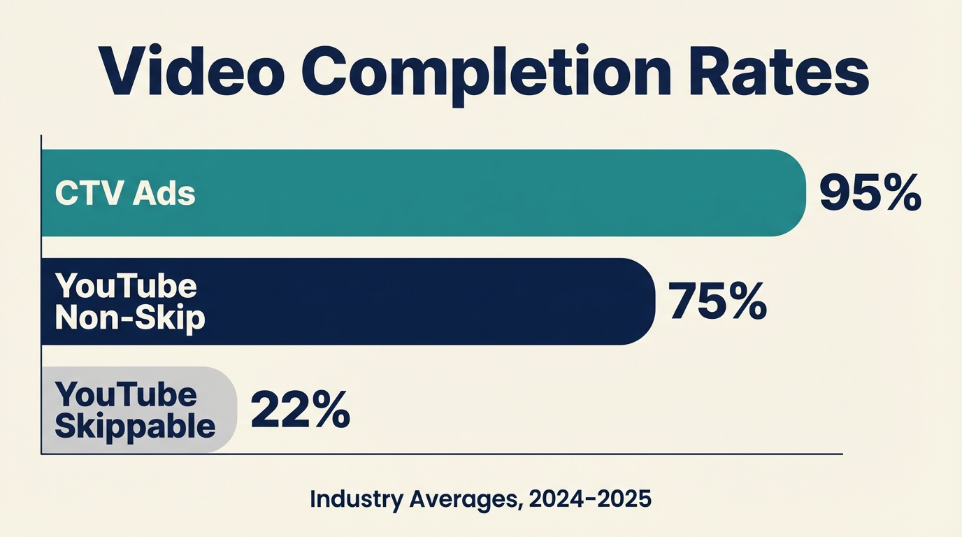 completion-rates.png