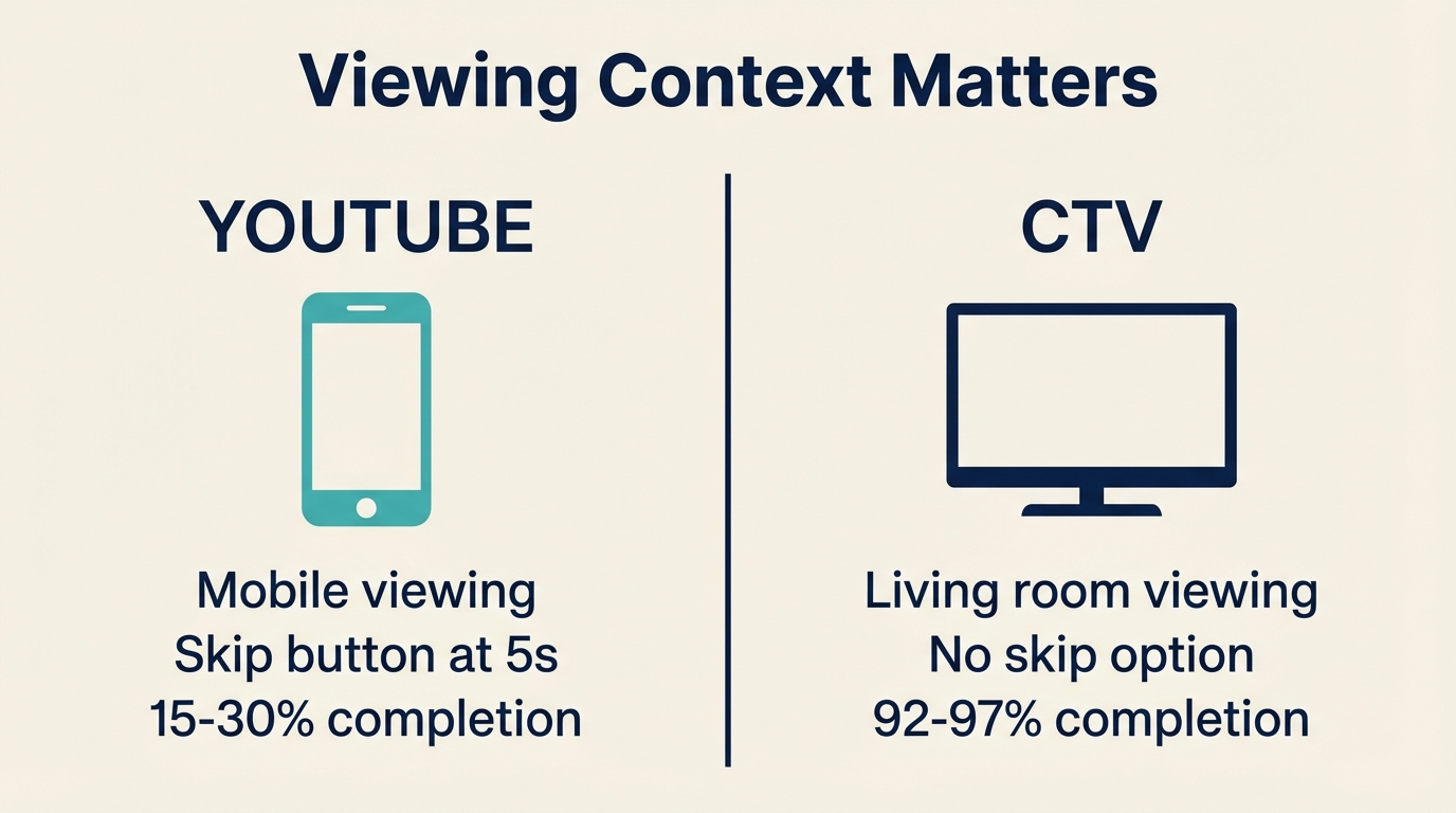 viewing-context.png