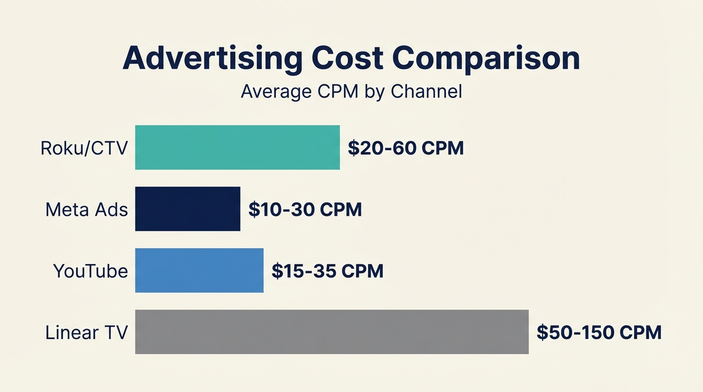cost-comparison.png
