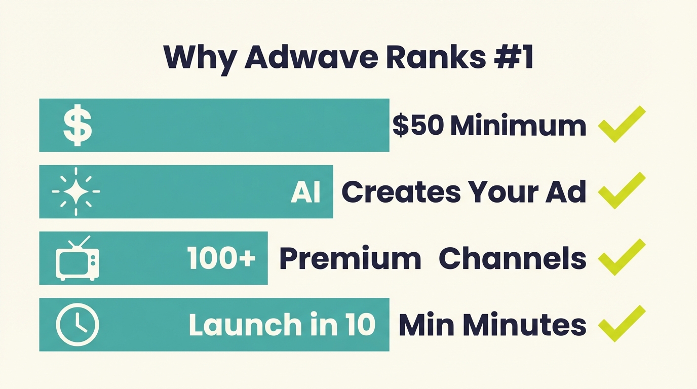 chart-adwave-advantages.png