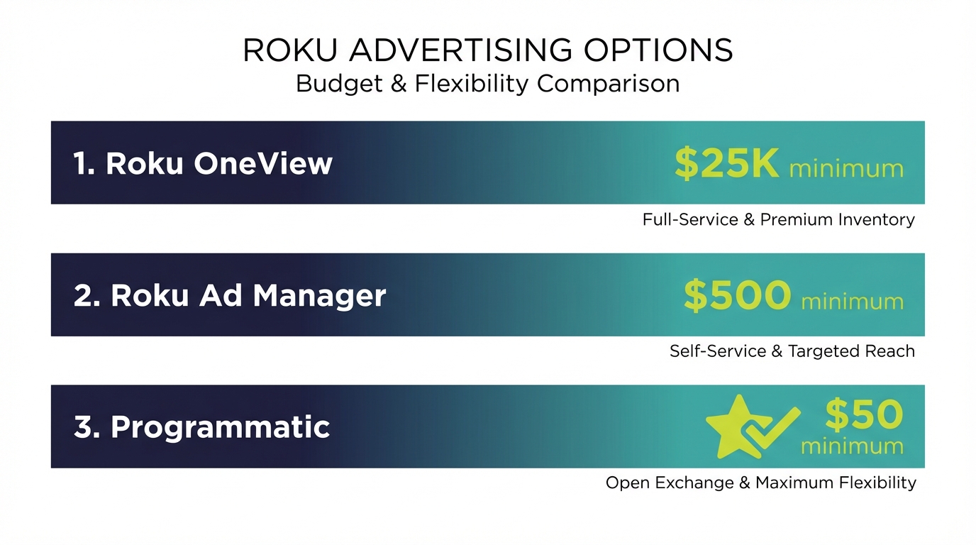 roku-options-comparison.png
