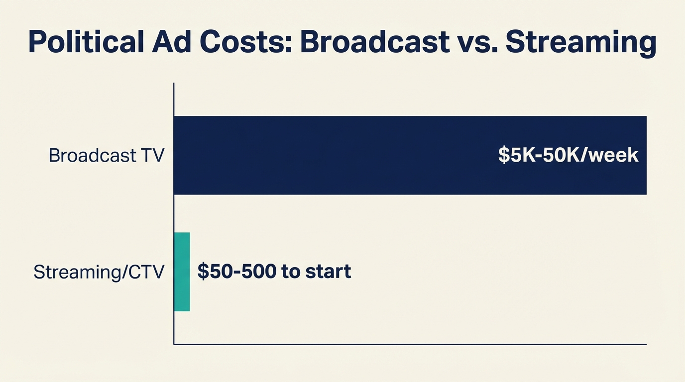 budget-comparison.png