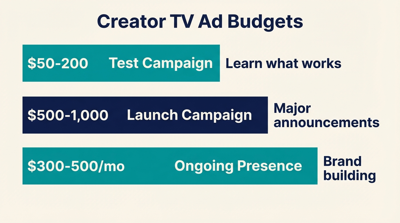 creator-budgets.png