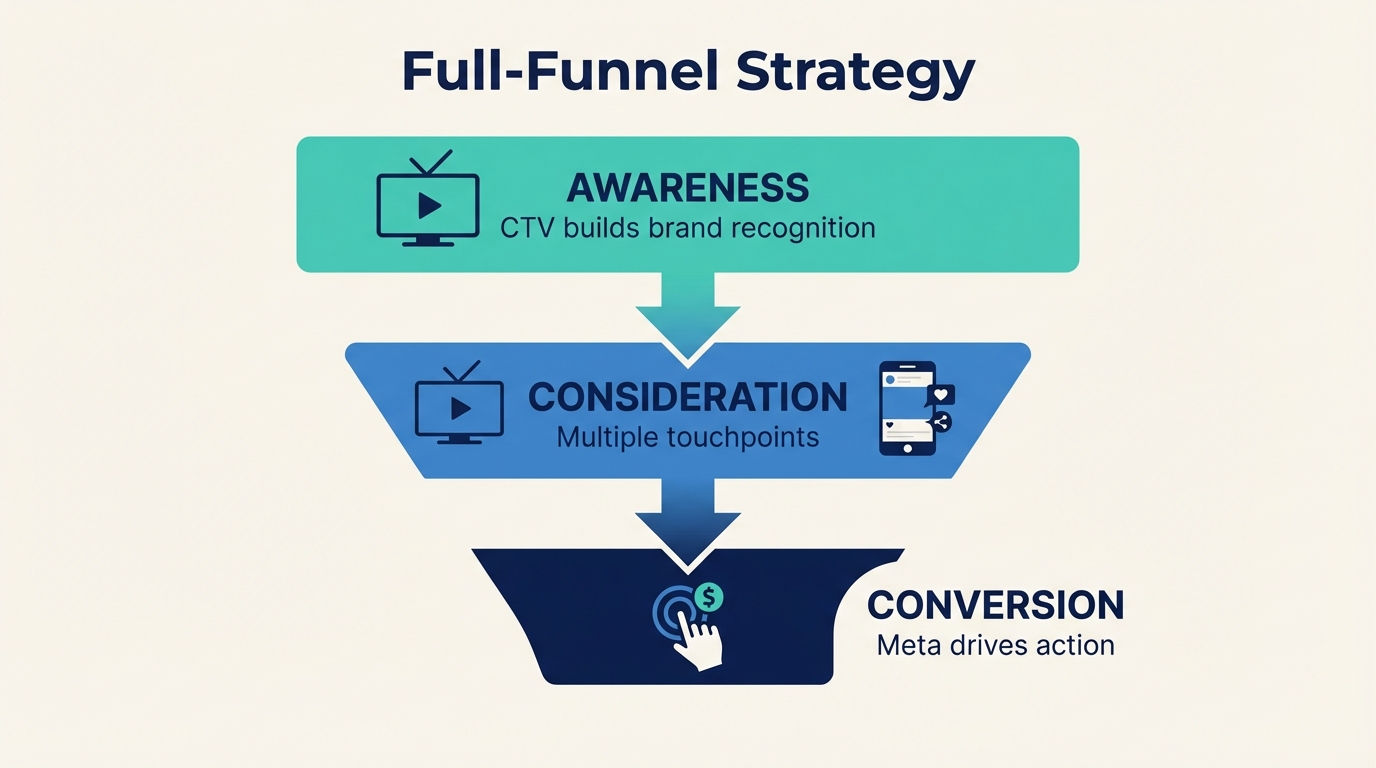 funnel-strategy.png