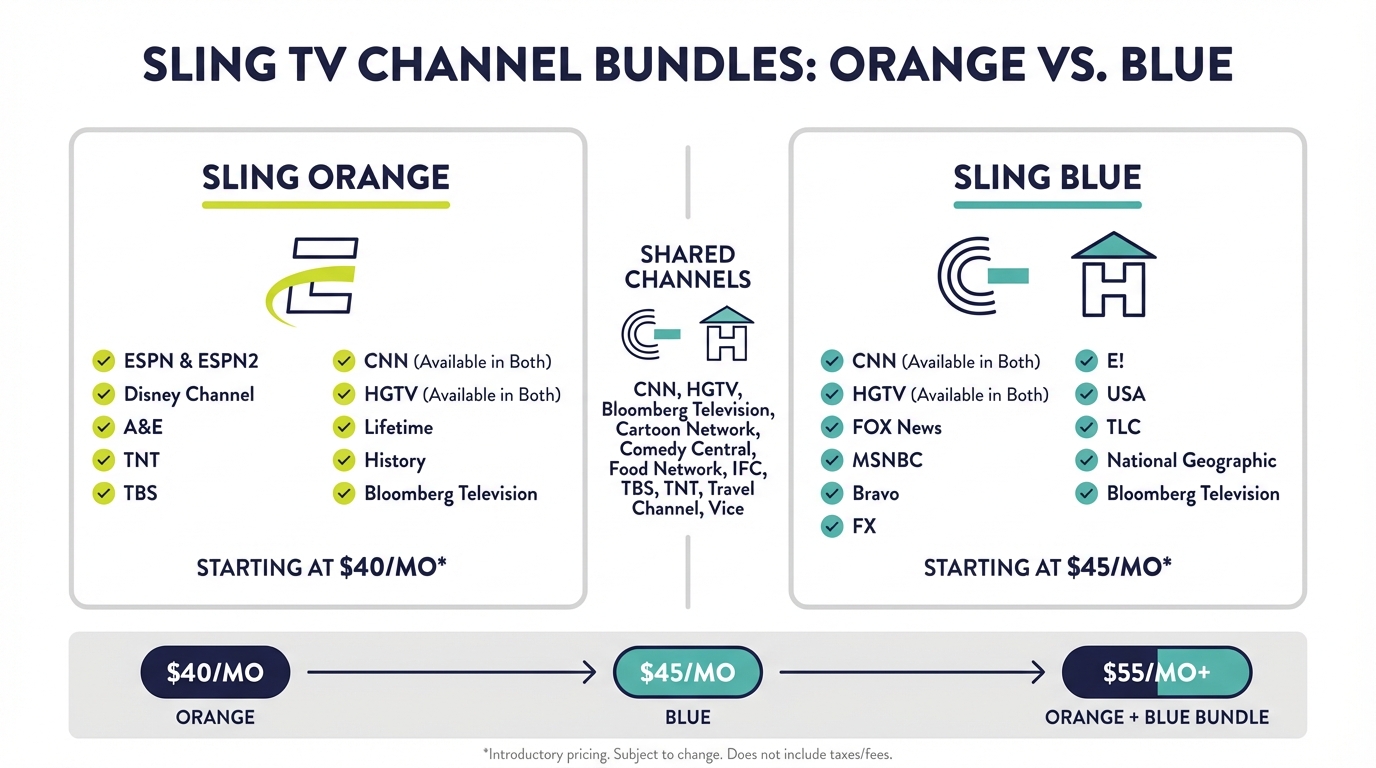 sling-channel-bundles.png