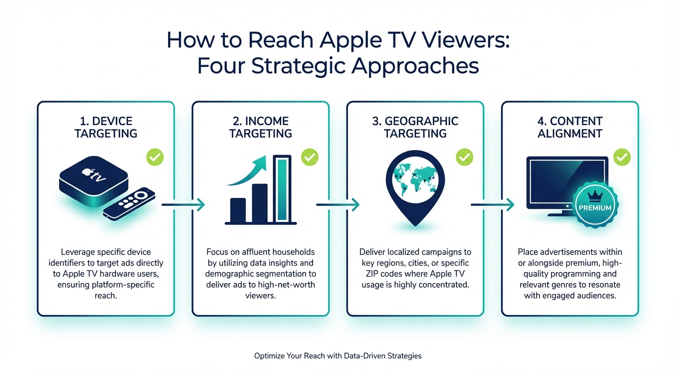 appletv-targeting.png