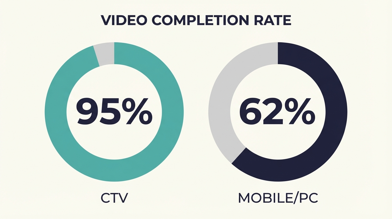 vcr-comparison.png