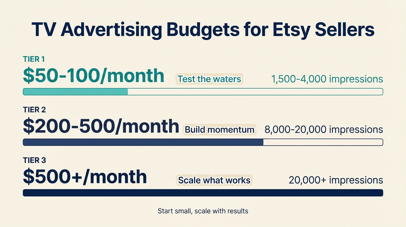 budget-tiers.png