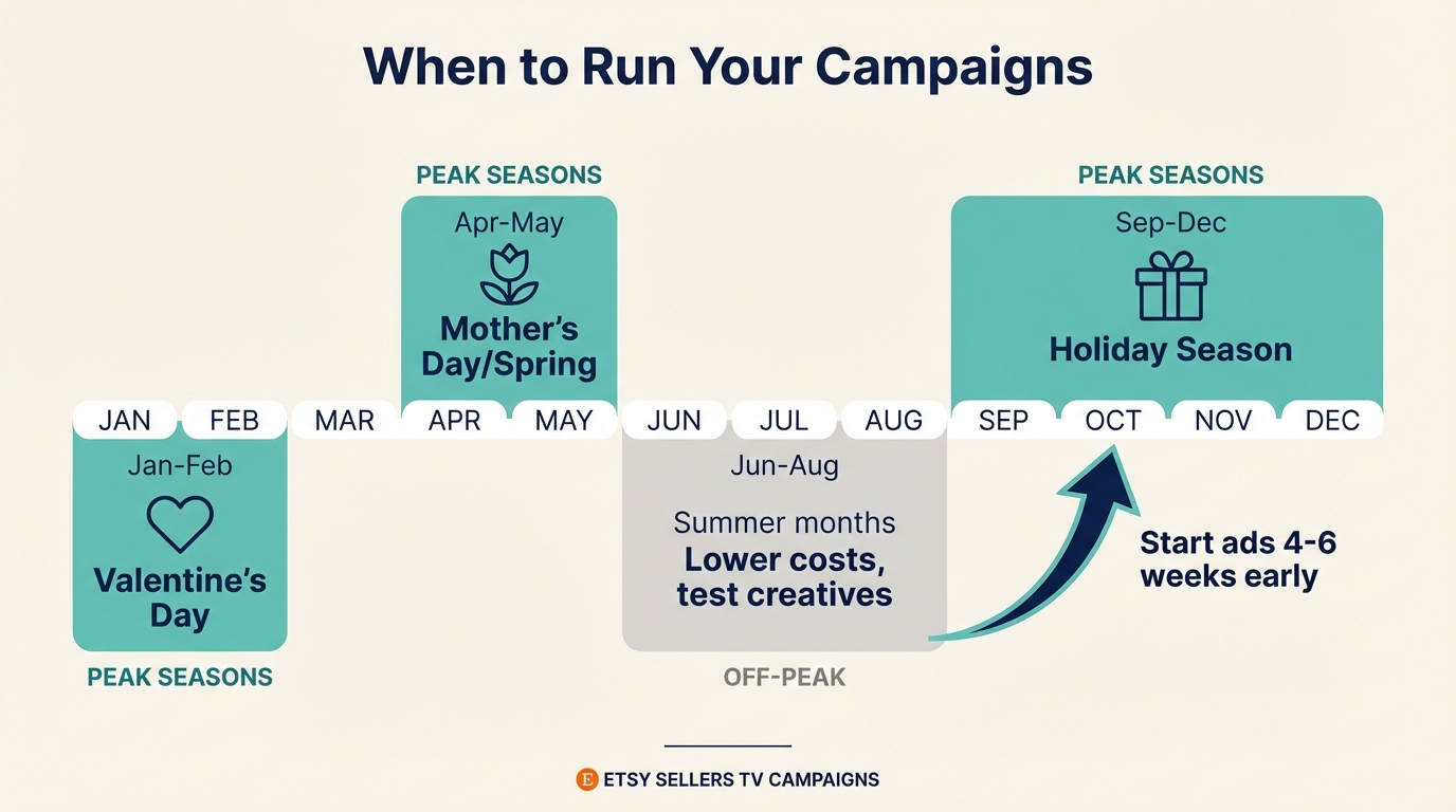 seasonal-timing.png