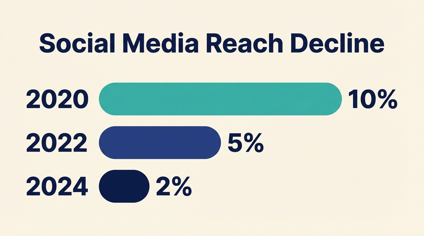 social-decline.png