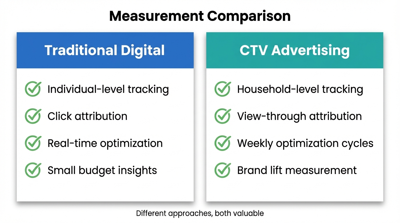 measurement-comparison.png